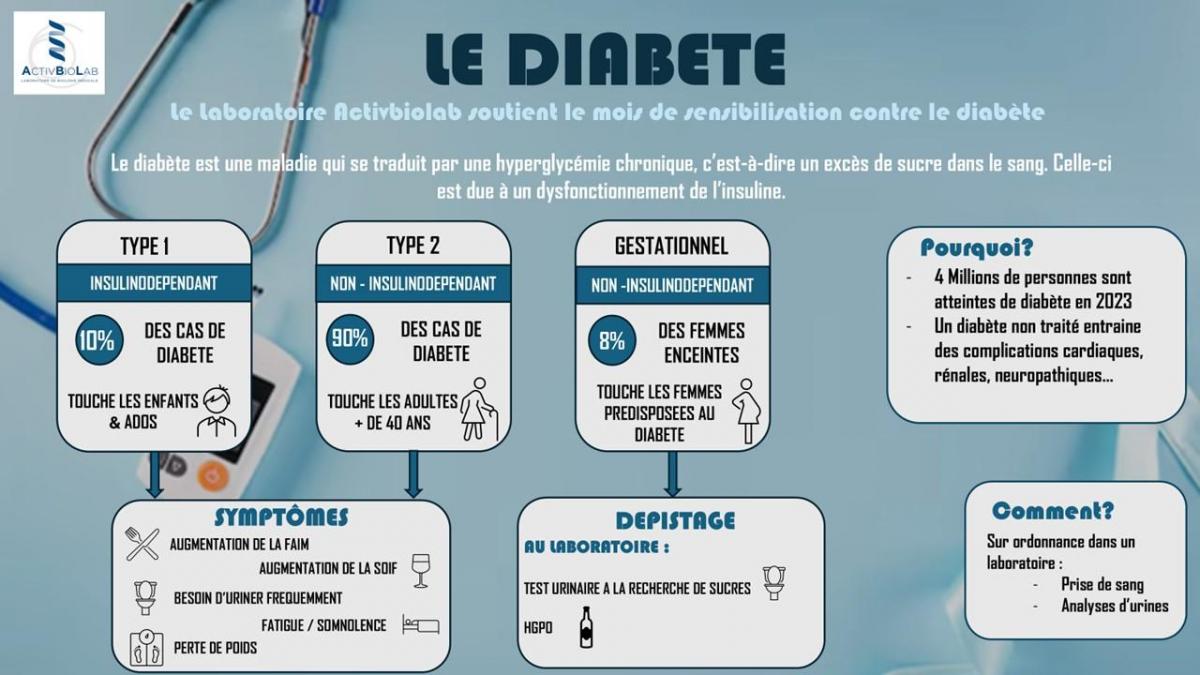 Diabete